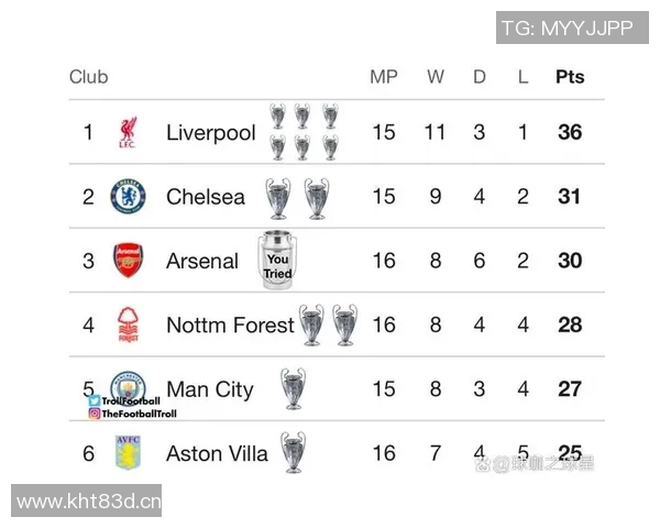 英超球队同积分情况下排名规则及历史实例分析